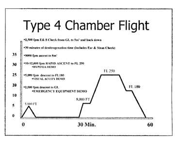 Flight Profile: to 25,000 feet